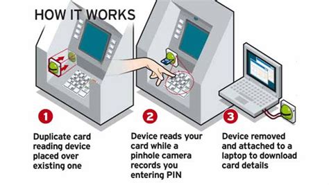 free download atm smart card reader driver|how to identify skimming devices.